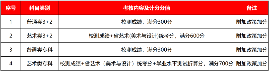 無錫商業(yè)職業(yè)技術學院2024年提前招生簡章3.png