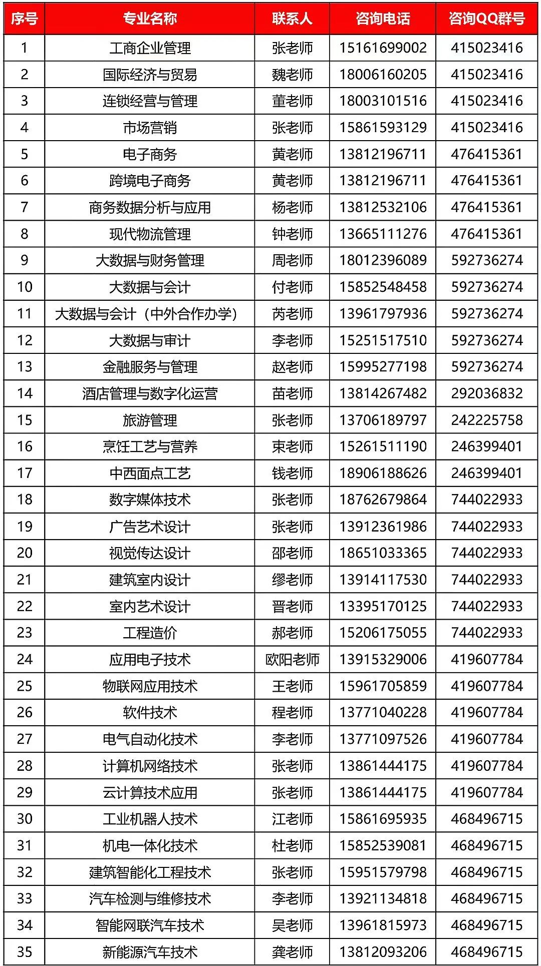 無錫商業(yè)職業(yè)技術學院2024年提前招生簡章5.jpg