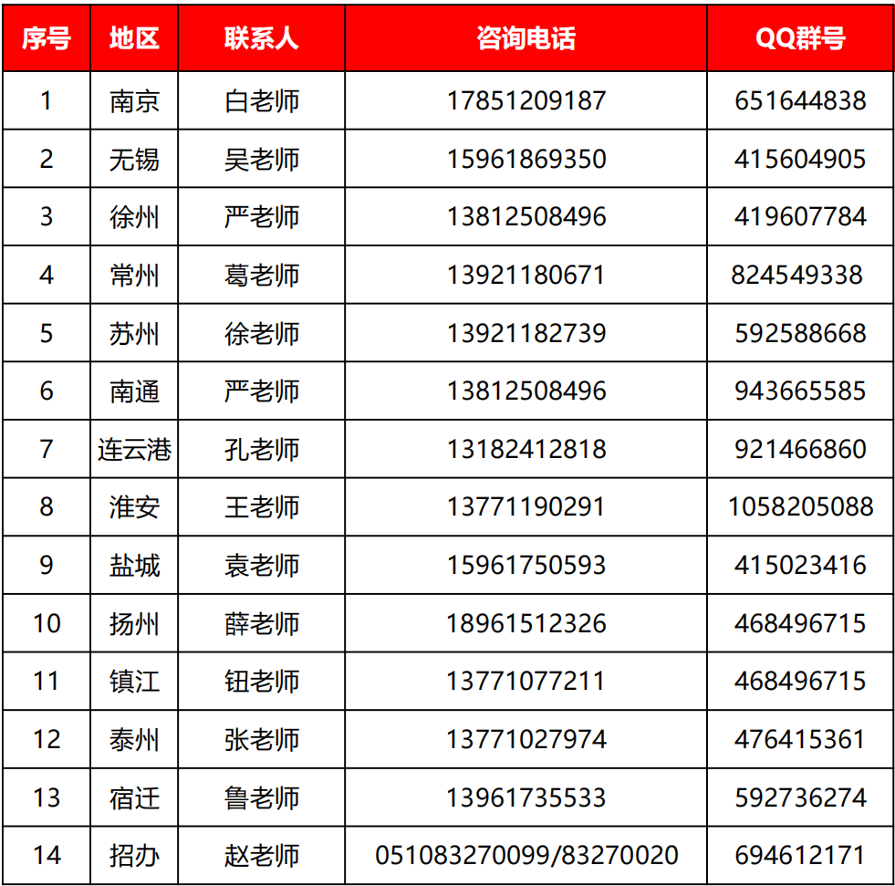 無錫商業(yè)職業(yè)技術學院2024年提前招生簡章6.png