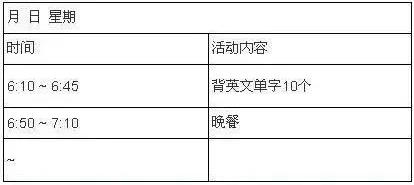 學(xué)習(xí)時(shí)間長(zhǎng)≠學(xué)習(xí)成績(jī)好！這份時(shí)間管理秘籍送給你！.jpg
