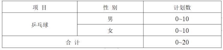 南京工業(yè)大學2024年高水平運動隊招生簡章.jpg