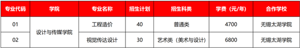 無(wú)錫商業(yè)職業(yè)技術(shù)學(xué)院2024年提前招生計(jì)劃.png