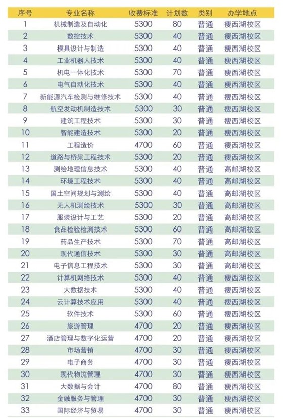 揚州市職業(yè)大學(xué)2.jpg