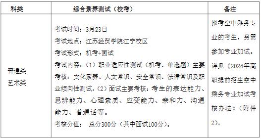 江蘇經(jīng)貿(mào)職業(yè)技術學院2024年高職提前招生簡章.jpg