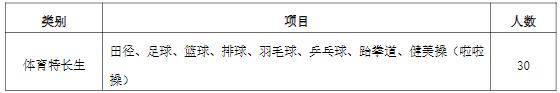 江蘇經(jīng)貿(mào)職業(yè)技術學院2024年高職提前招生簡章2.jpg