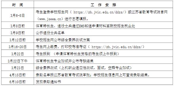 江蘇經(jīng)貿(mào)職業(yè)技術學院2024年高職提前招生簡章3.jpg