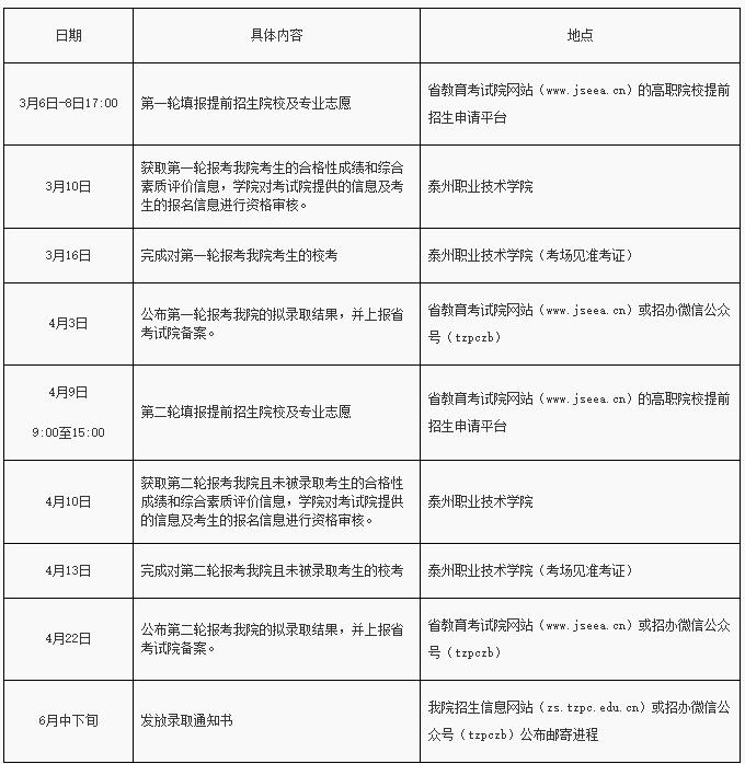 泰州職業(yè)技術(shù)學(xué)院2024年提前招生章程.jpg