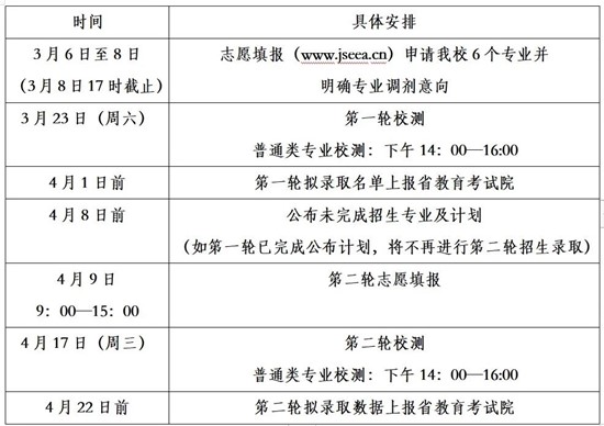 無錫城市職業(yè)技術(shù)學(xué)院2024年提前招生簡章2.jpg