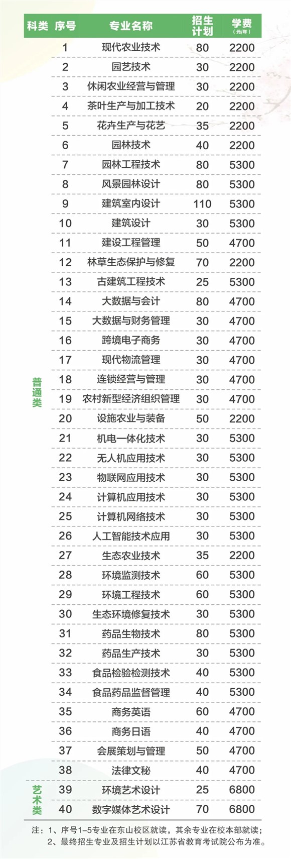 歡迎報考蘇州農(nóng)業(yè)職業(yè)技術(shù)學(xué)院_副本.jpg
