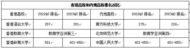 港澳的大學(xué)怎么樣？比內(nèi)地大學(xué)有優(yōu)勢(shì)嗎？相當(dāng)于內(nèi)地什么層次的大學(xué)？3.png