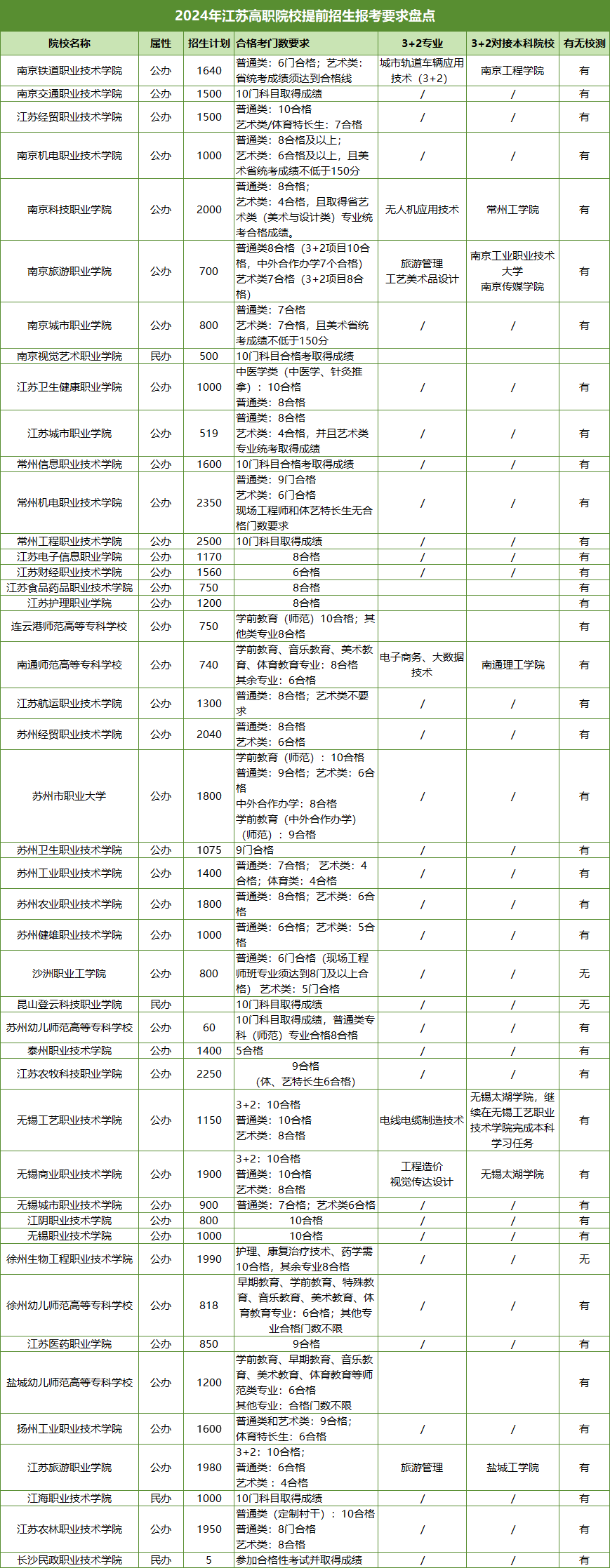 提前招生計(jì)劃.png
