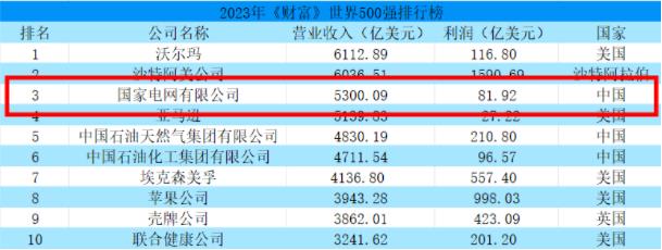 2024國家電網(wǎng)首批錄取名單曝光，省內(nèi)這些高校上榜！.jpg