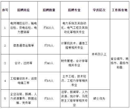 2024國家電網(wǎng)首批錄取名單曝光，省內(nèi)這些高校上榜！3.jpg