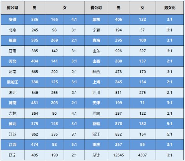 2024國家電網(wǎng)首批錄取名單曝光，省內(nèi)這些高校上榜！4.jpg