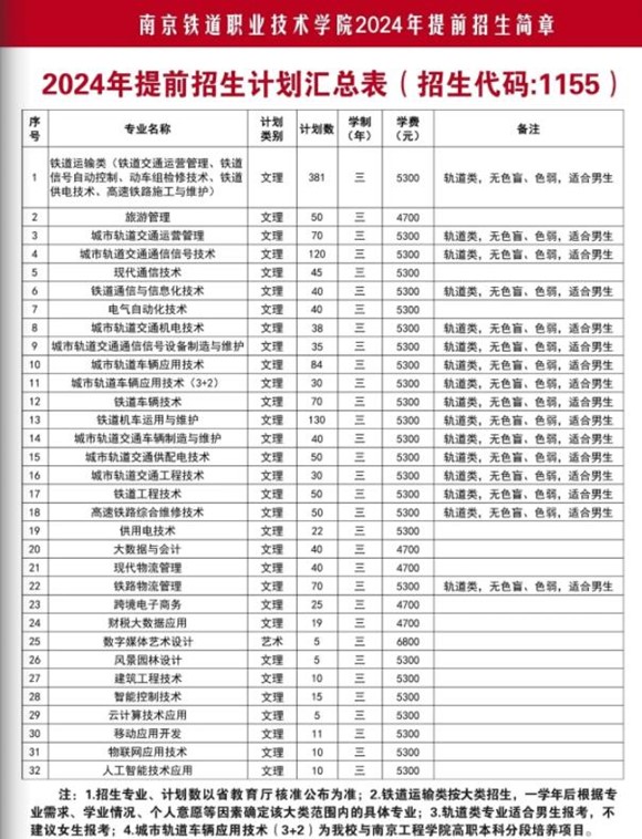南京鐵道職業(yè)技術(shù)學(xué)院2024提前招生計(jì)劃.jpg
