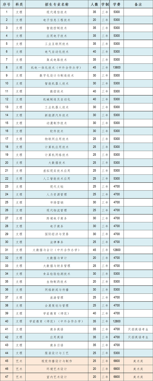 2024年蘇州市職業(yè)大學(xué)提前招生簡(jiǎn)章_副本.png
