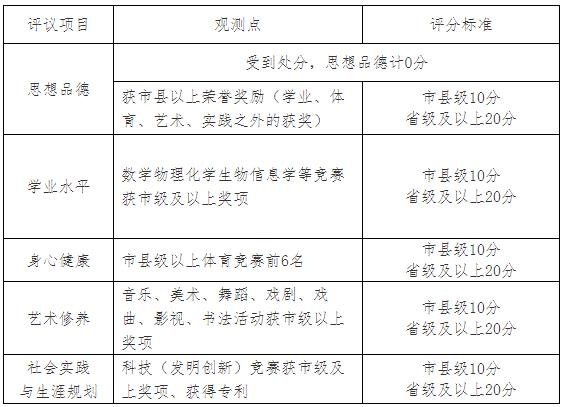 揚州市職業(yè)大學2024年提前招生綜合素質(zhì)評價使用辦法1.jpg