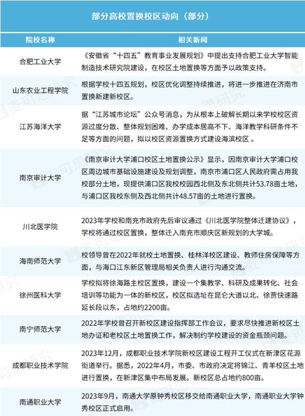 211大學，置換校區(qū).png
