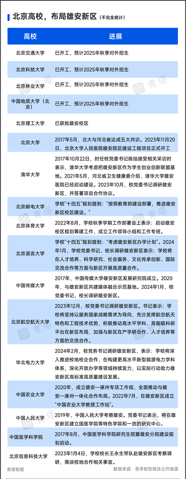 15所在京部屬高校，去雄安！4.png