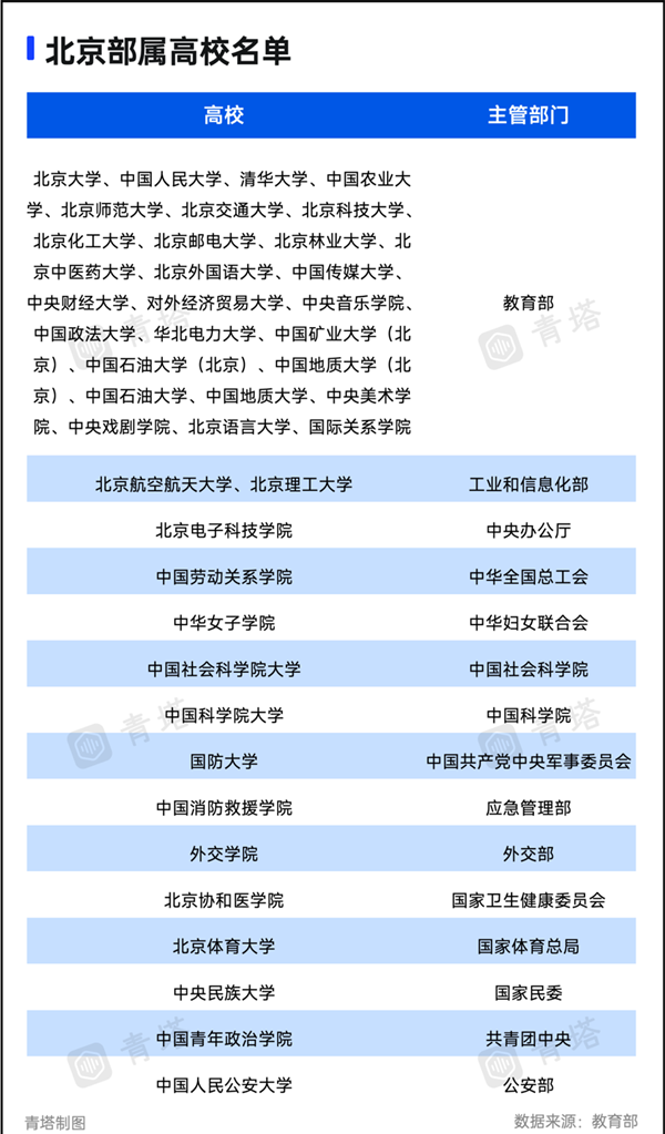 15所在京部屬高校，去雄安！5.png