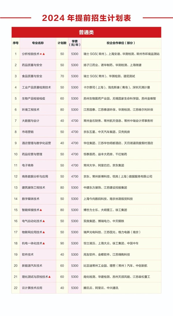 常州工程學院2024年提前招生報考指南1.jpg