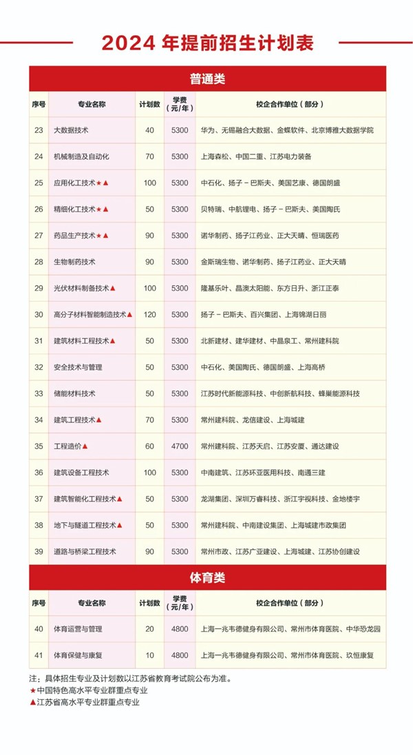 常州工程學院2024年提前招生報考指南2.jpg