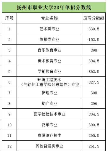 2024年高職提前招生校測考什么？附高校往年試題和錄取分?jǐn)?shù)線5.jpg