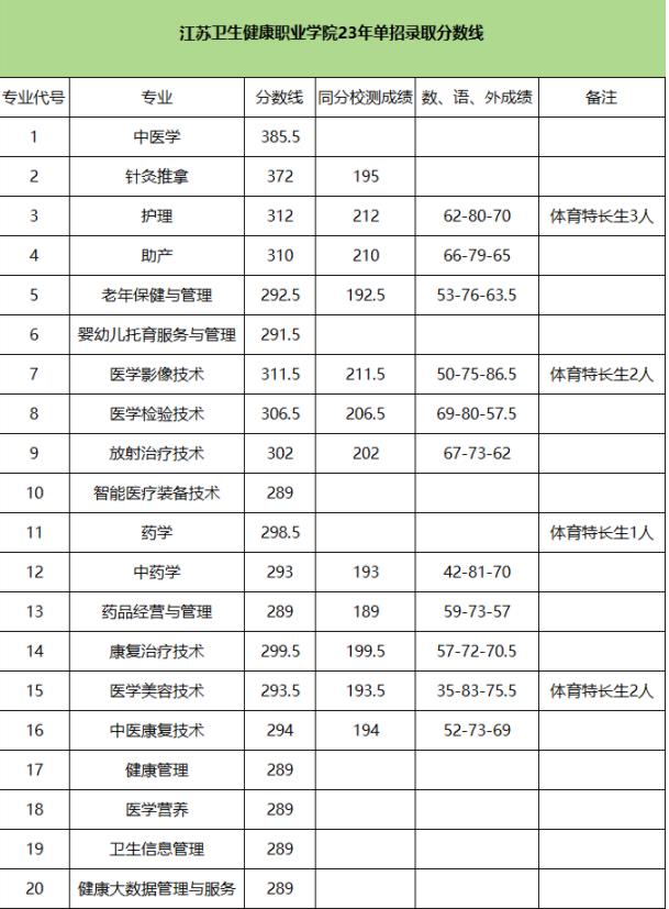 2024年高職提前招生校測考什么？附高校往年試題和錄取分?jǐn)?shù)線12.jpg