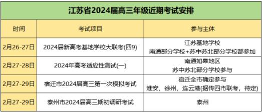 2024屆高三江蘇新高考基地學(xué)校大聯(lián)考6.jpg