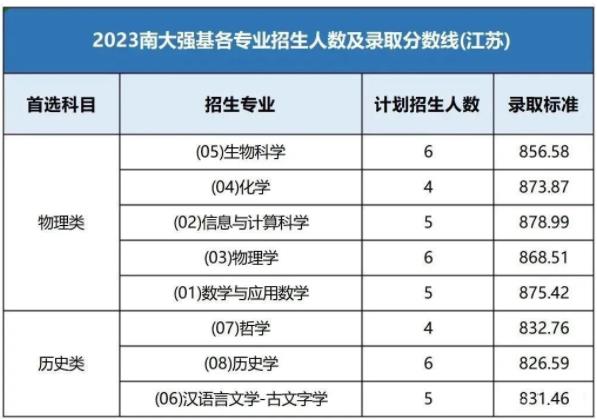 強基分?jǐn)?shù).jpg