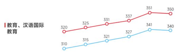 這些考研“卷出天際”的專業(yè)，高考填<a  target=