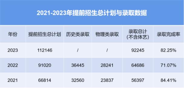 為什么老師建議報提前招生？校考難度如何？.jpg