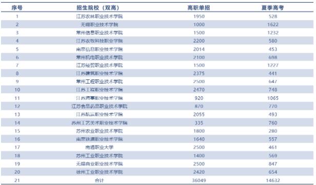 為什么老師建議報提前招生？?？茧y度如何？2.jpg