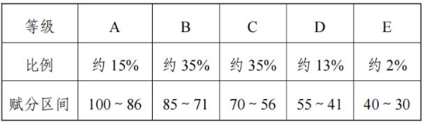 孩子的選科人數(shù)太少，高考賦分會(huì)不會(huì)吃虧？.jpg