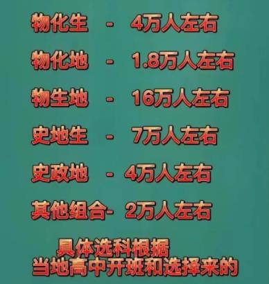 孩子的選科人數(shù)太少，高考賦分會(huì)不會(huì)吃虧？2.jpg