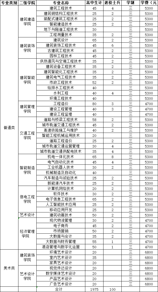 江蘇建筑職業(yè)技術(shù)學院.png