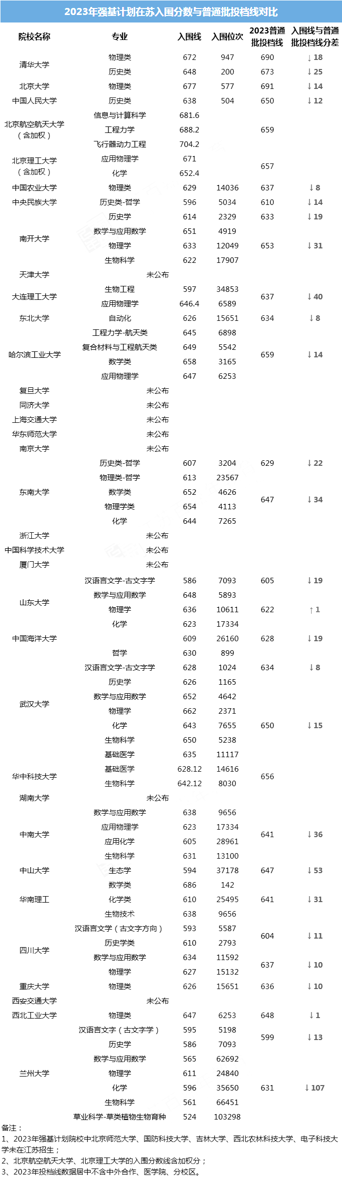 23強基計劃.png