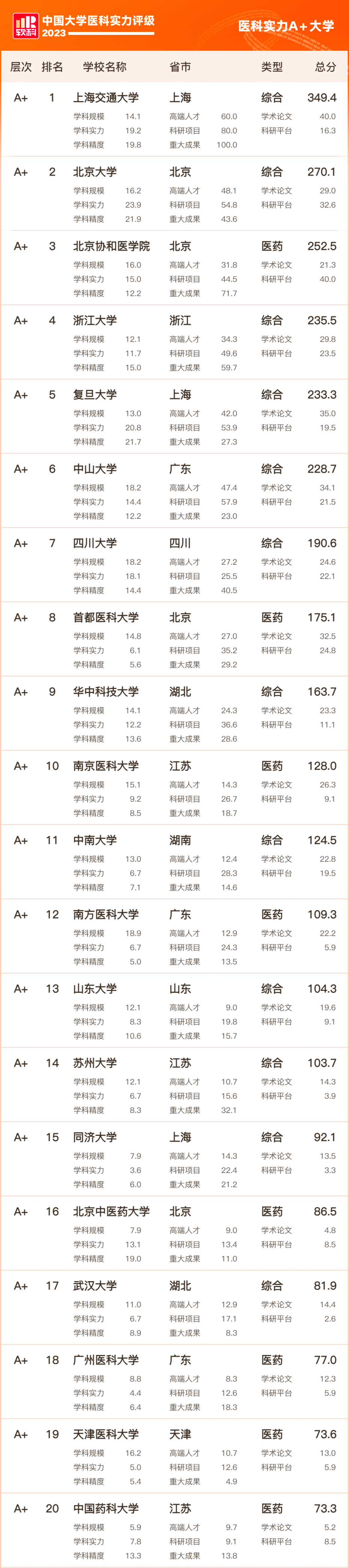 又一985，醫(yī)學(xué)院要來了！2.png