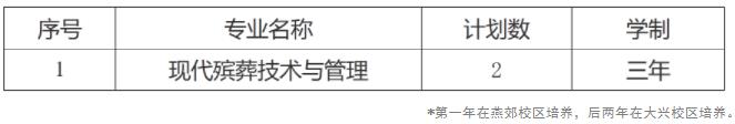 北京社會(huì)管理職業(yè)學(xué)院（民政部培訓(xùn)中心）2024年江蘇省分類(lèi)考試招生章程.jpg