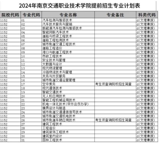 2024年南京交通職業(yè)技術(shù)學(xué)院提前招生報(bào)名流程來(lái)啦！5.jpg