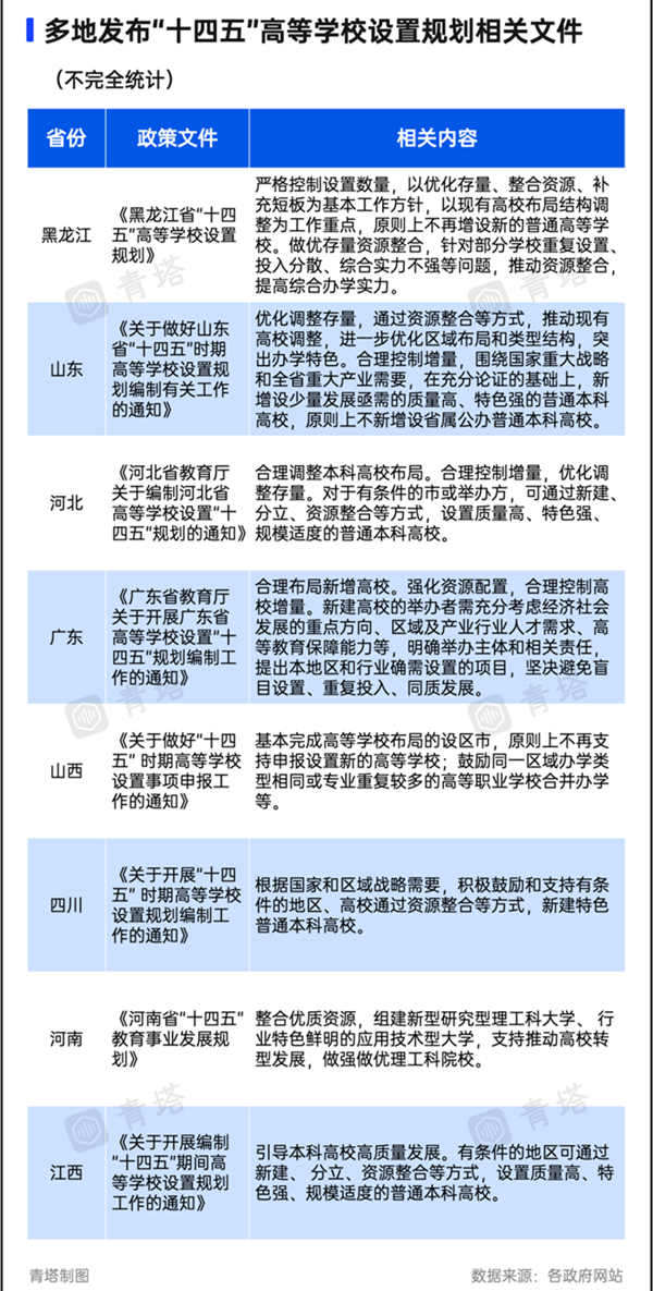 “新大學(xué)”，不建了！3_副本.png