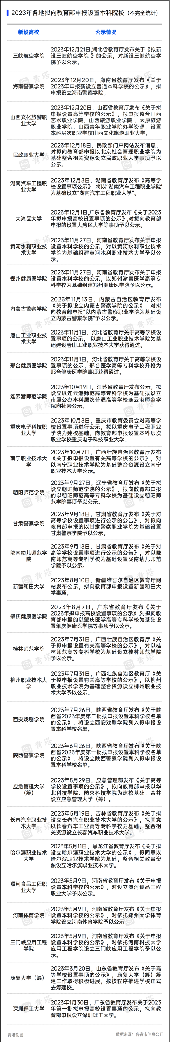 “新大學(xué)”，不建了！8副本.png