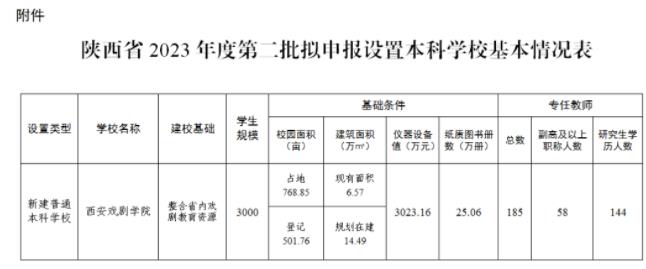 陜西將添一新大學(xué)！3.jpg