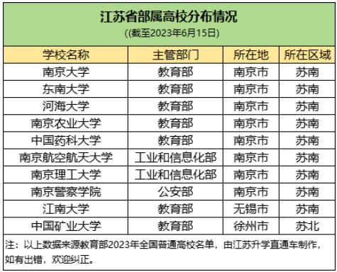 江蘇孩子有福了！省內(nèi)多所“雙一流”布局異地新校區(qū)！.jpg
