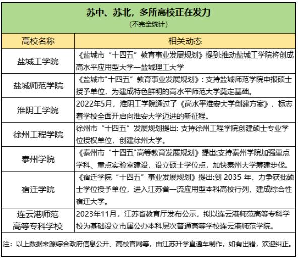 江蘇孩子有福了！省內(nèi)多所“雙一流”布局異地新校區(qū)！4.jpg