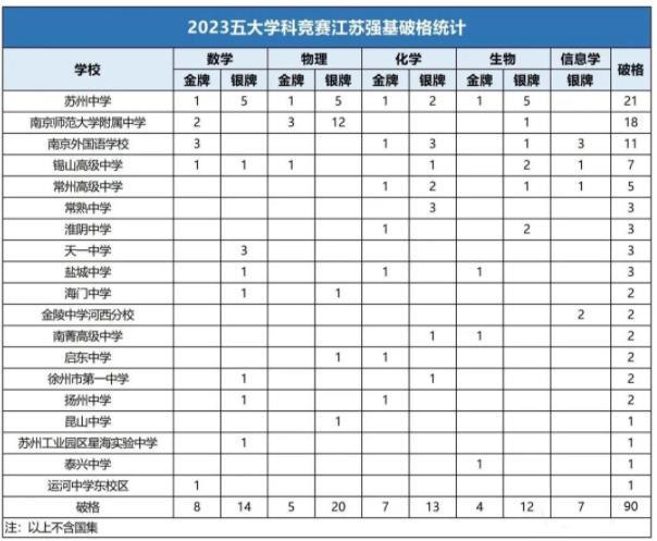 直接進(jìn)入校測！這些學(xué)生擁有強(qiáng)基破格資格！4.jpg