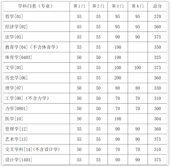 多所985考研復(fù)試線出爐！.jpg
