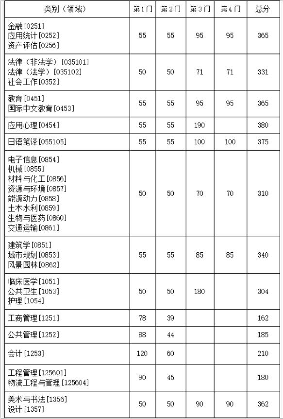 多所985考研復(fù)試線出爐！2.jpg