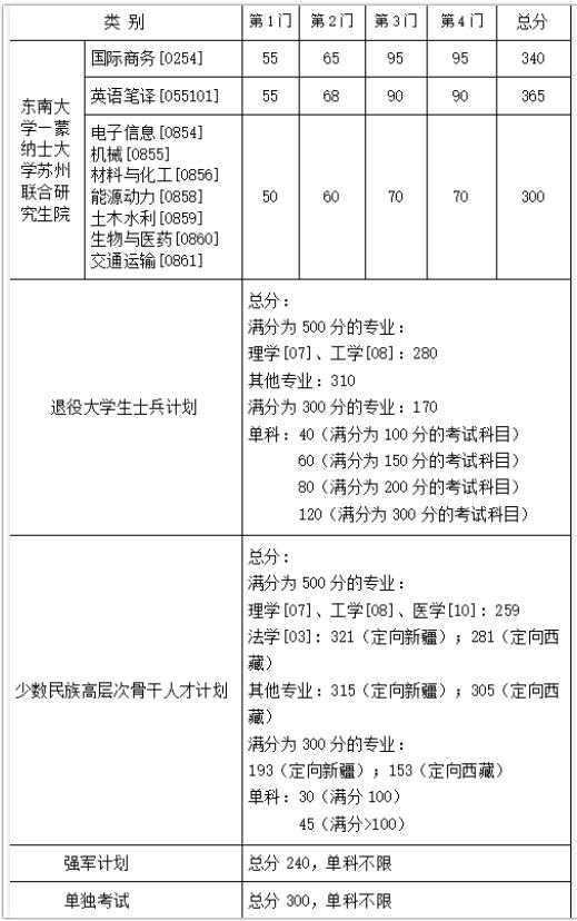多所985考研復(fù)試線出爐！3.jpg