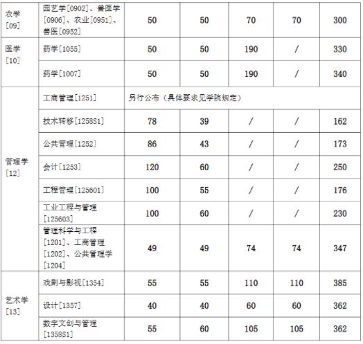 多所985考研復(fù)試線出爐！8.jpg